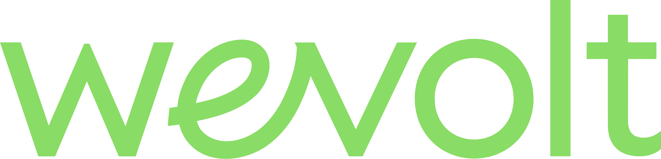 Wevolt