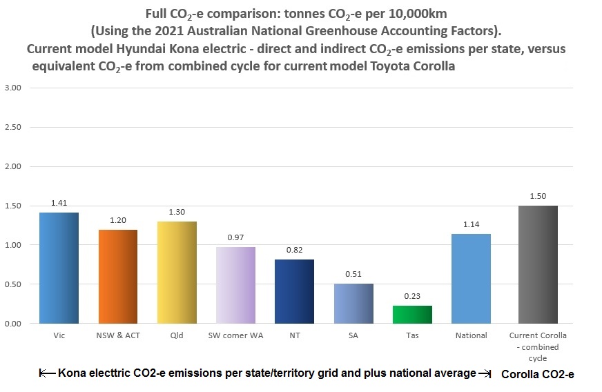 Graph 1-EV emissions article update