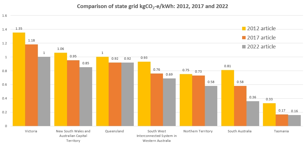 Graph 3-EV emissions article update